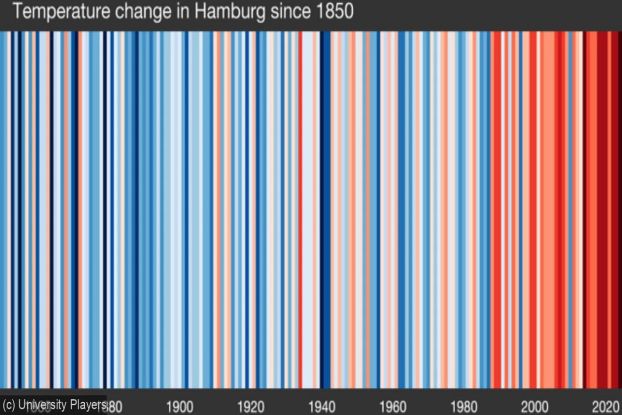Climate Change 2025 - University Players, © Universty Players Climate Change 2025 - University Players, © Universty Players